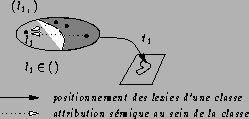 \begin{figure}
\begin{center}
\input{figs/classeAttribuanteN0.pstex_t}
\end{center} \end{figure}