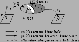 \begin{figure}
\begin{center}
\input{figs/liaisonClasseN0.pstex_t}
\end{center} \end{figure}