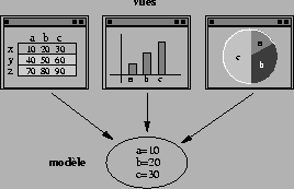 \begin{figure}
\begin{center}
\ifthenelse{\equal{}{}}
{\epsfig{file=figs/MVCsimple.eps} }
{\epsfig{file=figs/MVCsimple.eps,width=} }
\end{center} \end{figure}