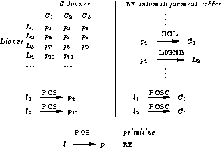 \begin{figure}
\begin{center}
\input{figs/tableauTactique.pstex_t}
\end{center} \end{figure}