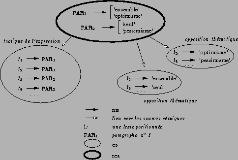 \begin{figure}
\begin{center}
\input{figs/rythmeTactique.pstex_t}
\end{center} \end{figure}