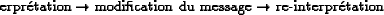 \begin{displaymath}\text{interprtation $\rightarrow$ modification du message
$\rightarrow$ re-interprtation}\end{displaymath}