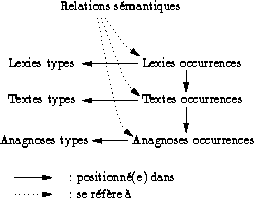 \begin{figure}
\begin{center}
\input{figs/intuitionFormalisme.pstex_t}
\end{center} \end{figure}